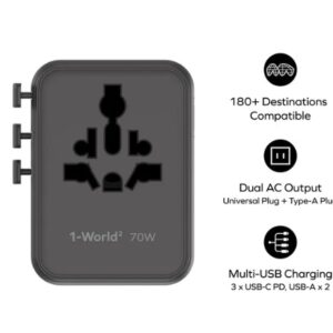Momax 1-World² 5-Port Mini Universal Travel GaN Charger 70W with Dual AC (Black) - Image 6